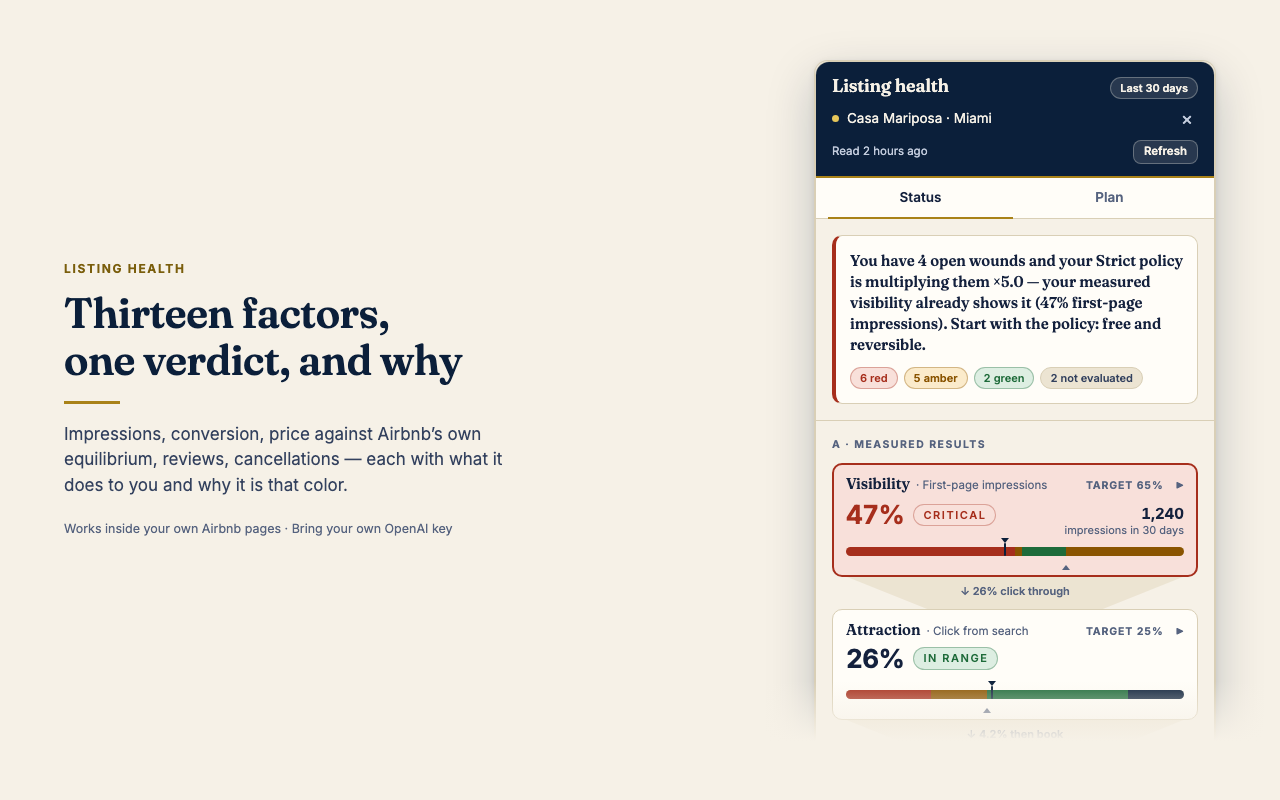 The listing health panel: thirteen factors read from the host’s own dashboard, each with a green, amber or red verdict and why