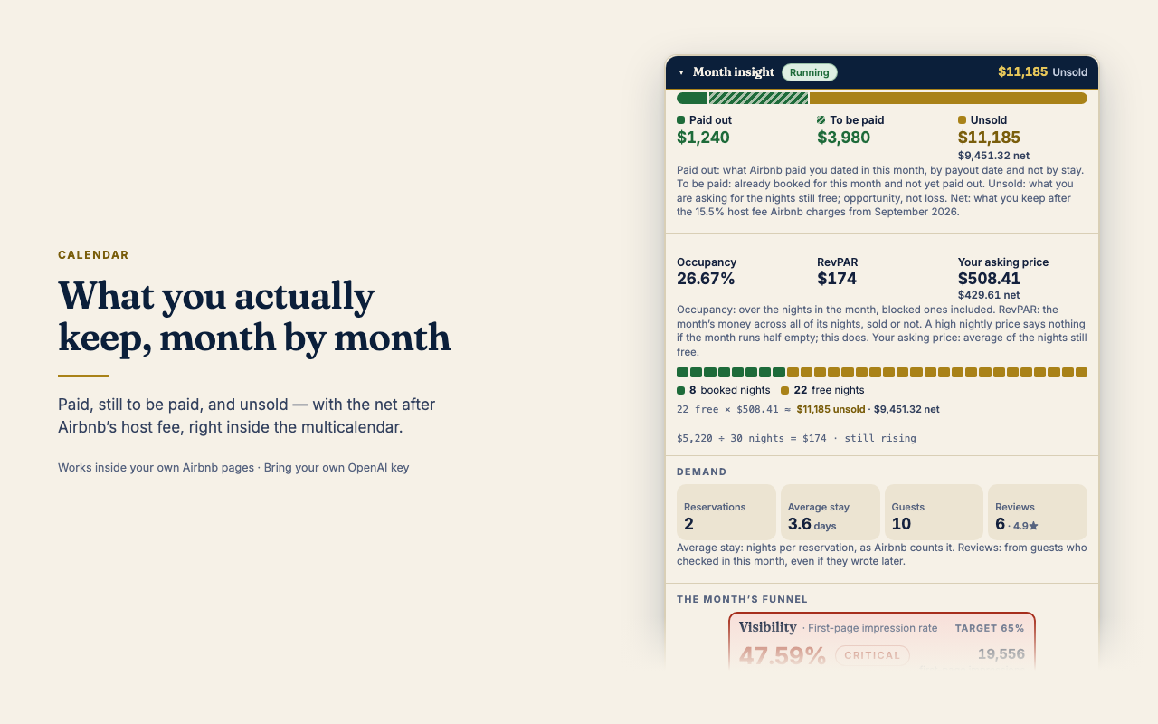 A month in the multicalendar with paid, to be paid, unsold and the net after Airbnb’s fee