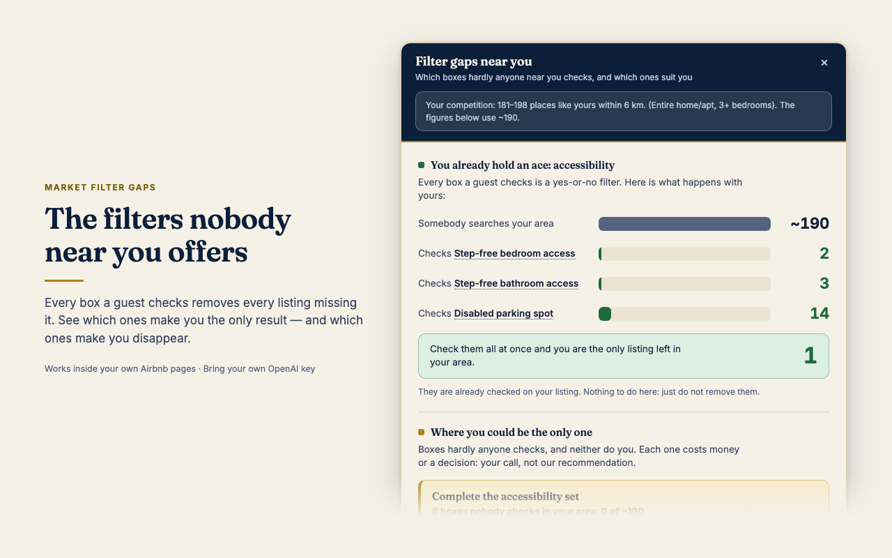 Market filter gaps: which filters nobody near you offers
